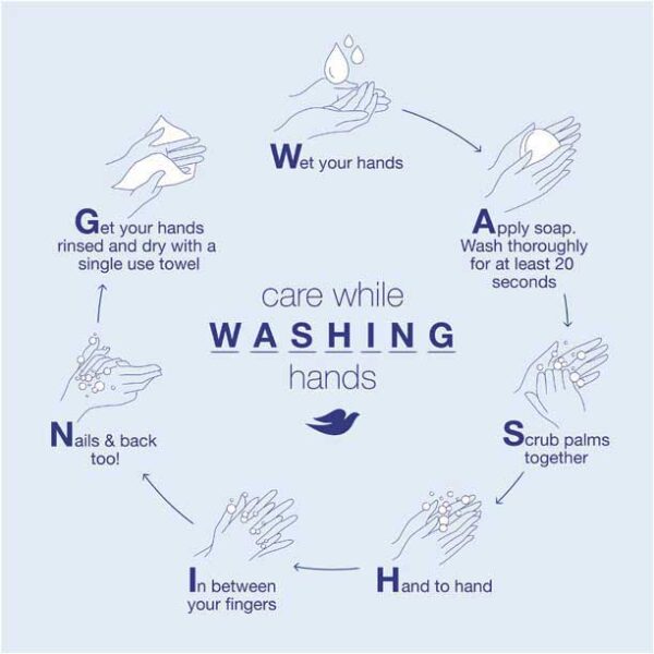 how-to-wash-hand